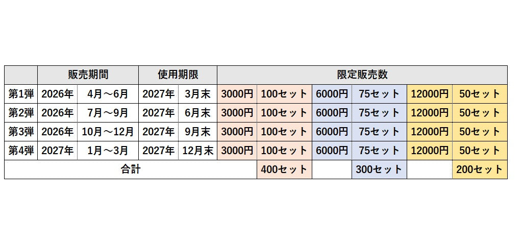 プレミアム商品券 12,000円分