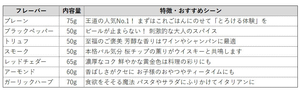 花チーズ７種類セット